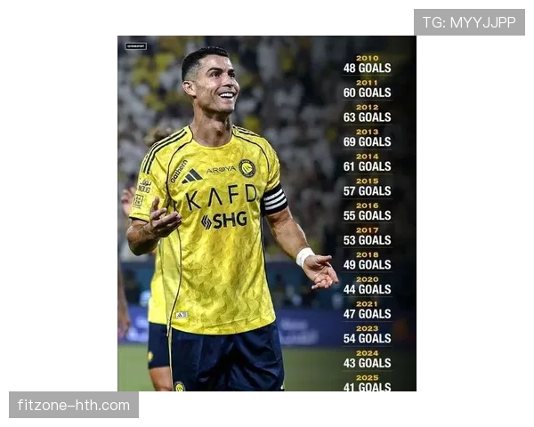 C罗数据时代再创传奇，引领足球未来新趋势