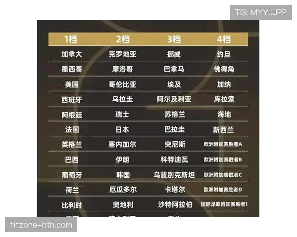 2026世界杯规则下资格怎么筛