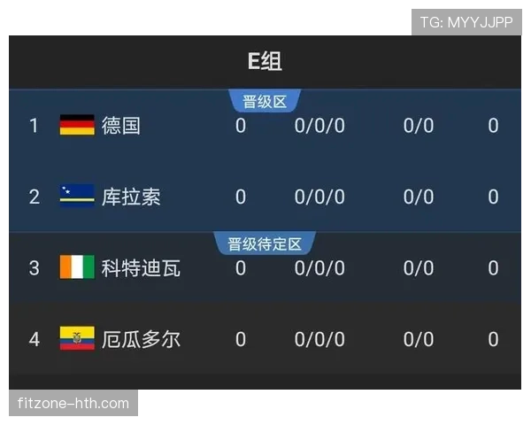 2026世界杯澳大利亚队阵容预测及小组出线形势分析
